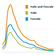 Bookstats