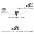 GerVis Deutschland AG
