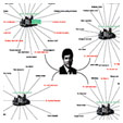Nepotist Analyzer
