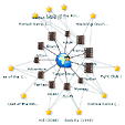 Social Movie Map
